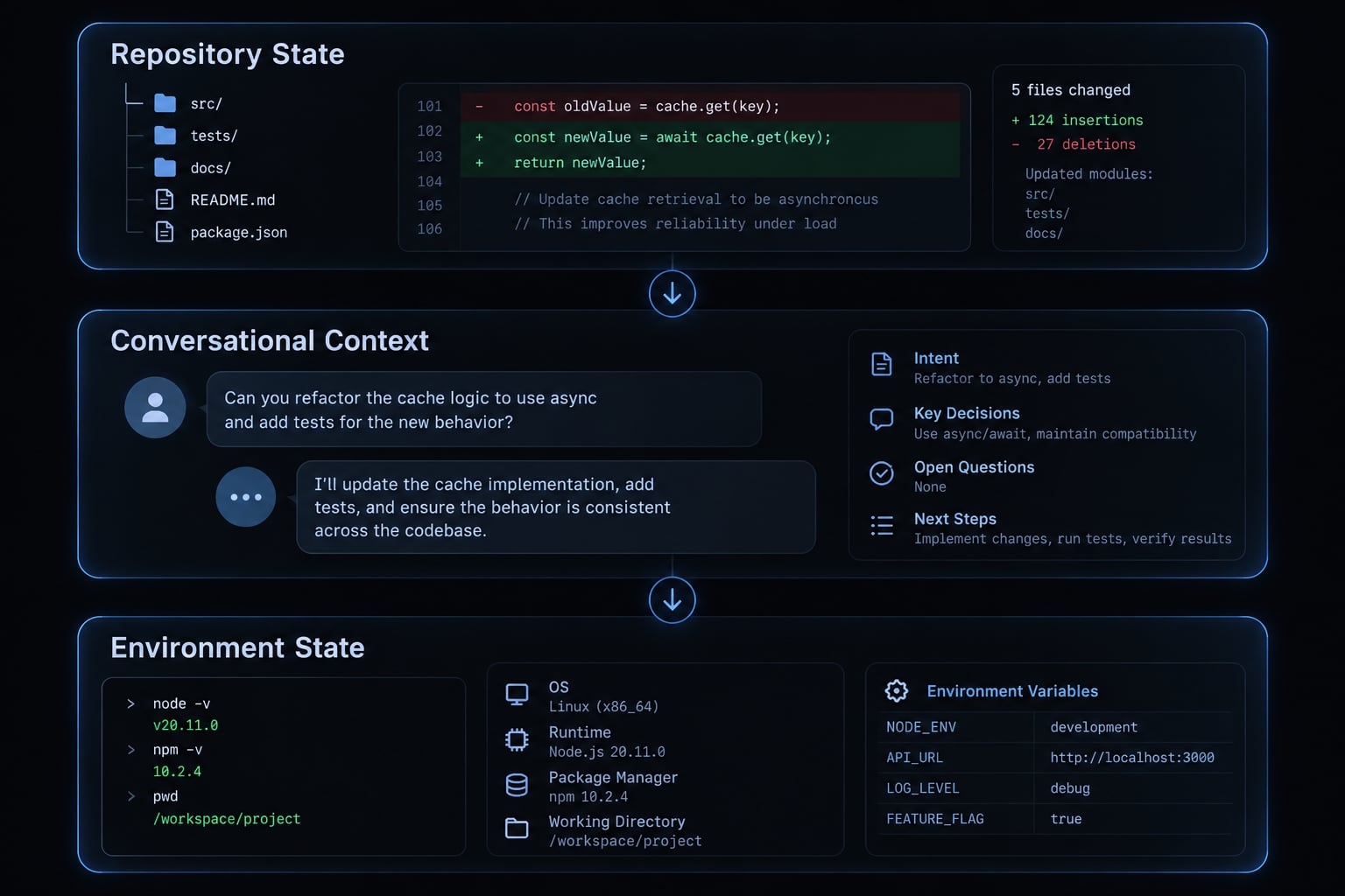 Claude Code session handoff: Continue Work Without context loss