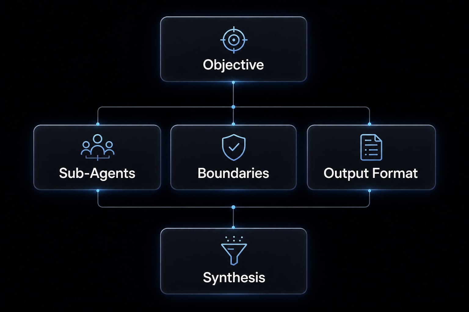 Master Claude Code parallel agents: Boost efficiency properly