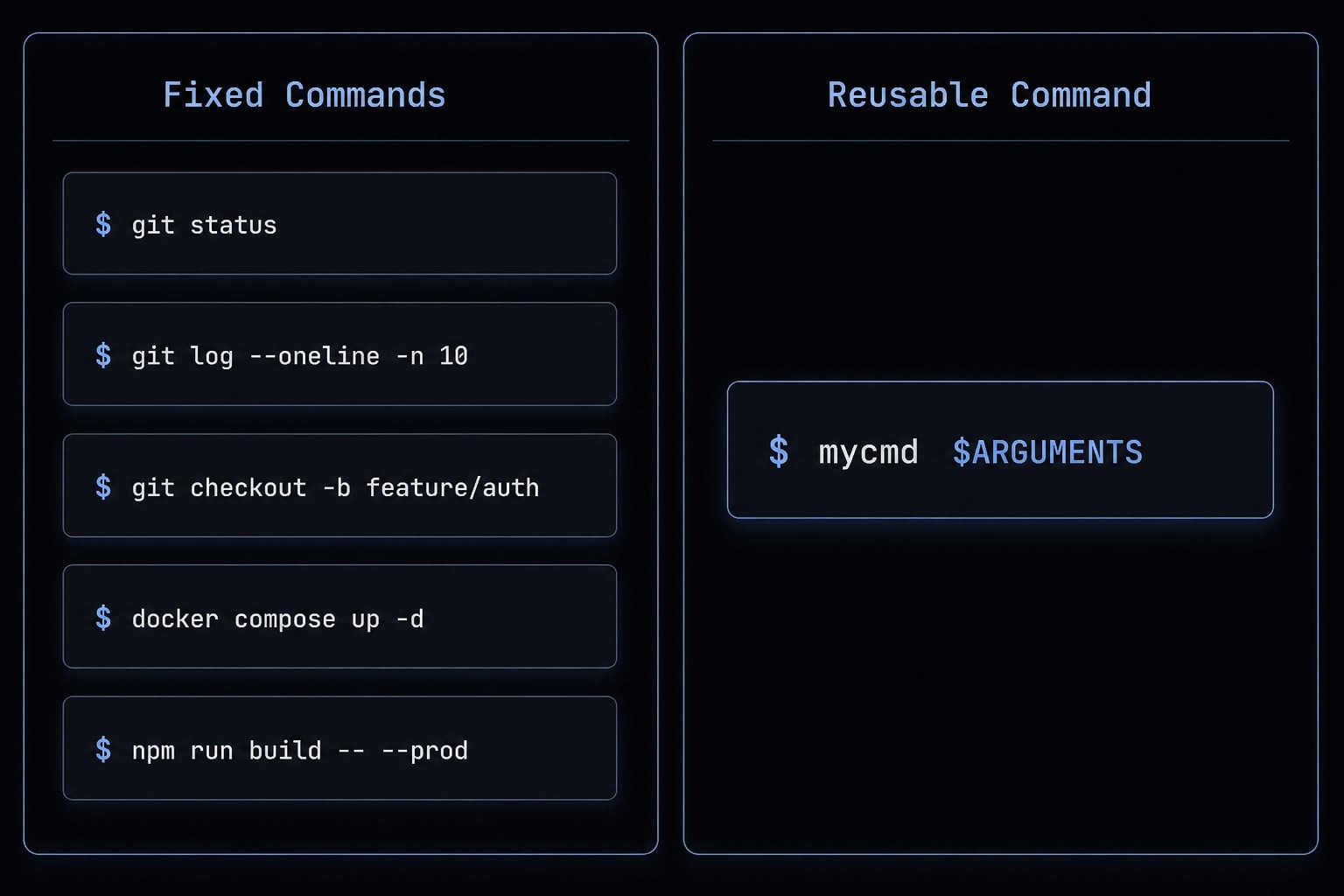 Claude Code custom commands: Create reusable slash commands