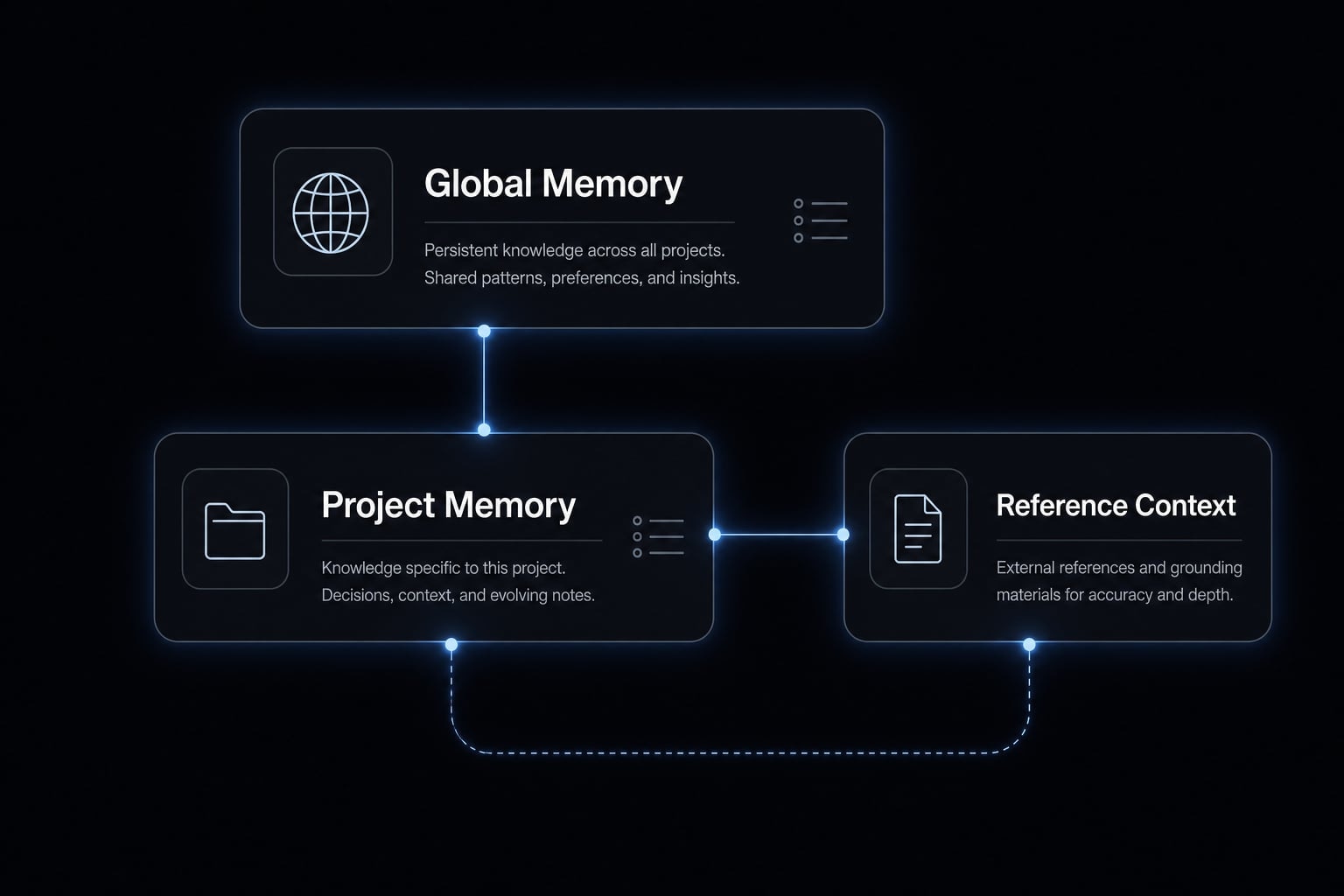 Claude Code memory guide: How to organize persistent context