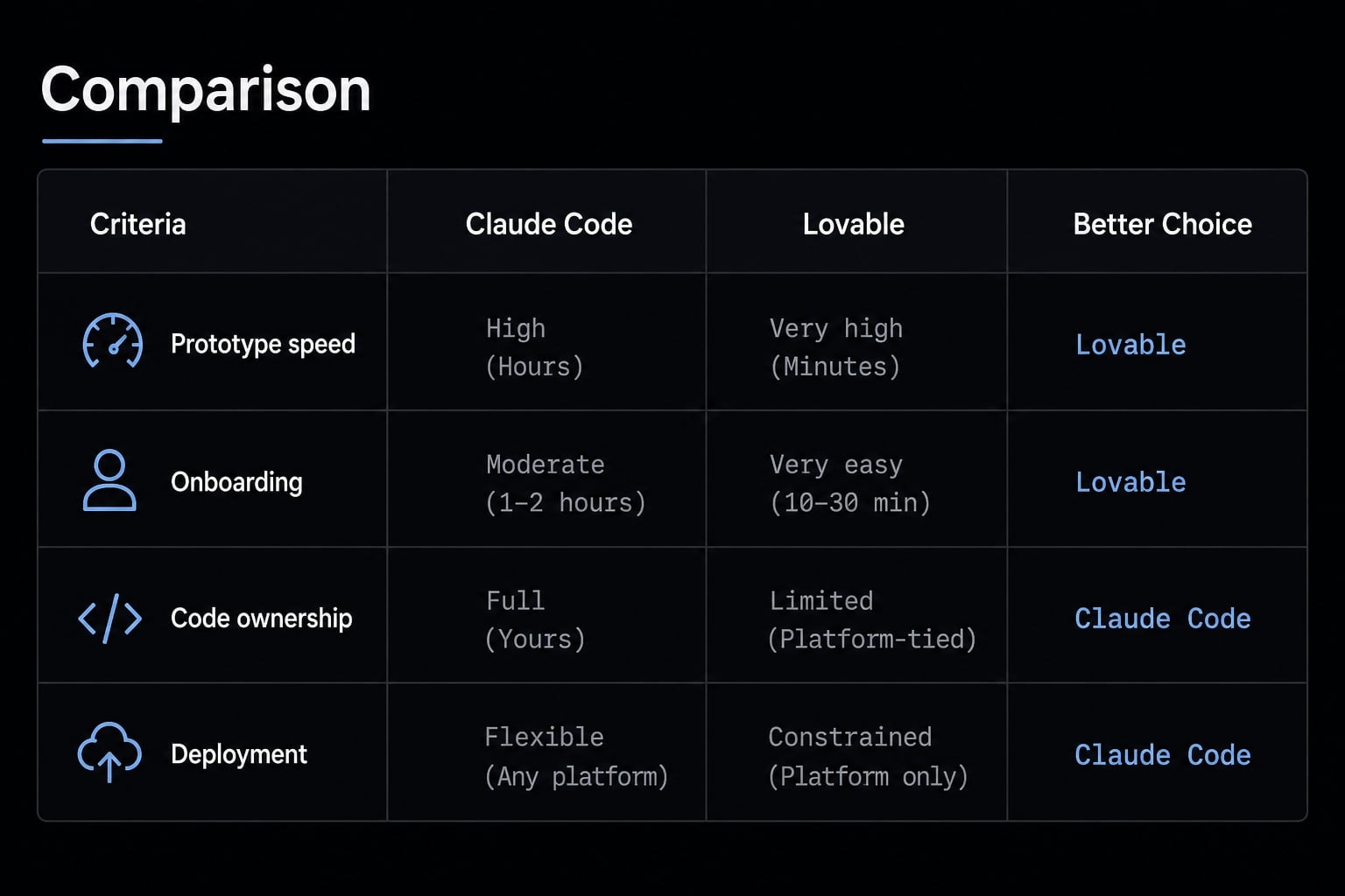 Claude Code vs Lovable: Which AI tool fits your workflow?