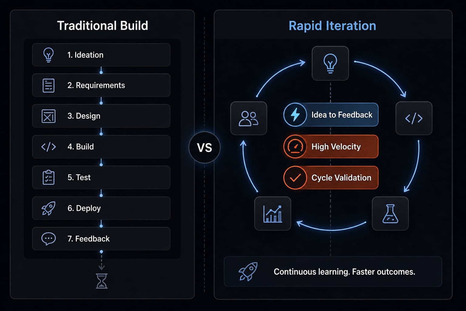Vibe coding business impact: Balancing speed and maintenance