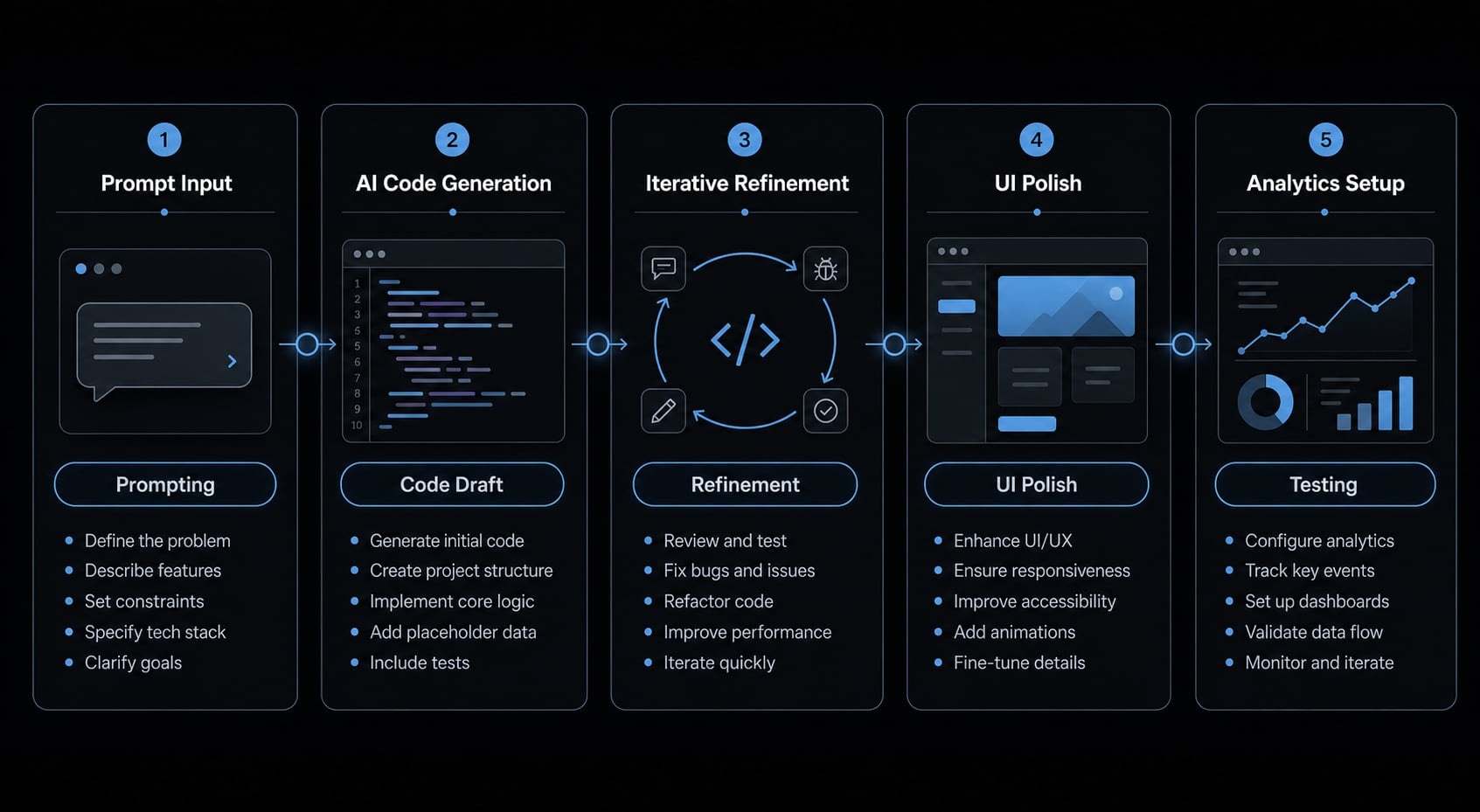 Vibe coder meaning: How AI is changing software development