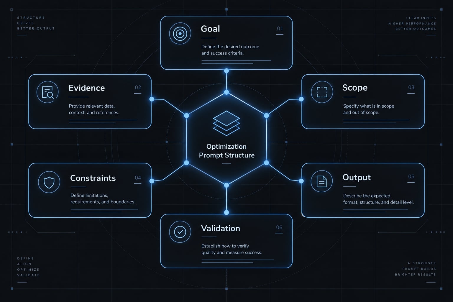 Claude Code performance optimization: A measured workflow