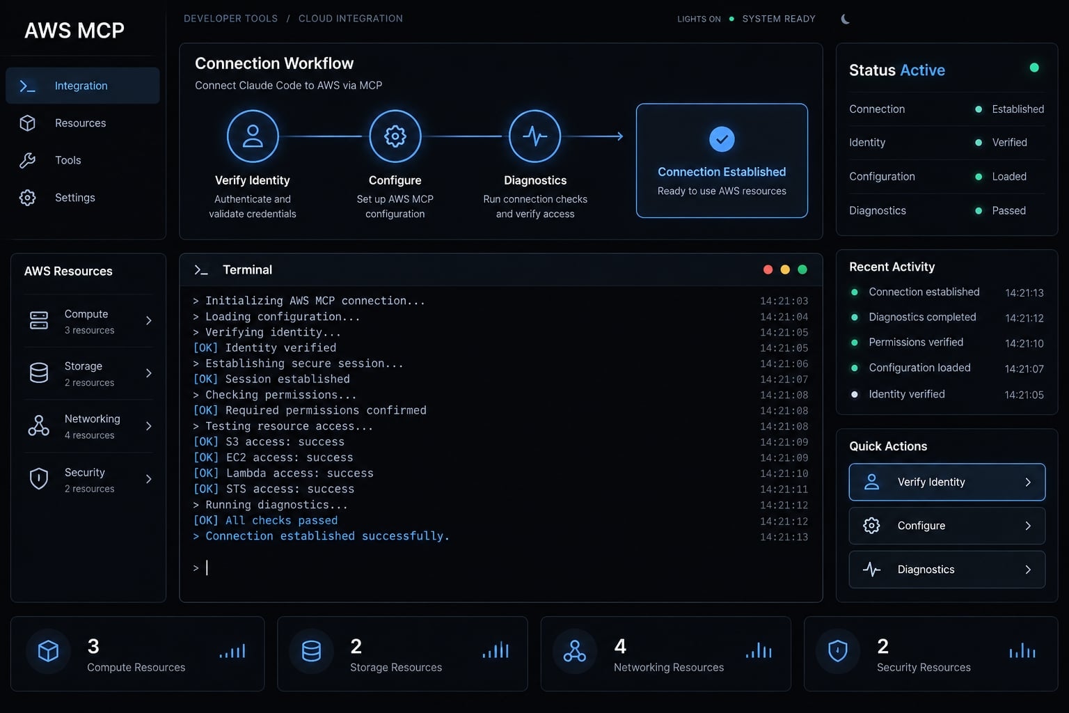 Claude Code AWS MCP: Setup, authentication and troubleshooting