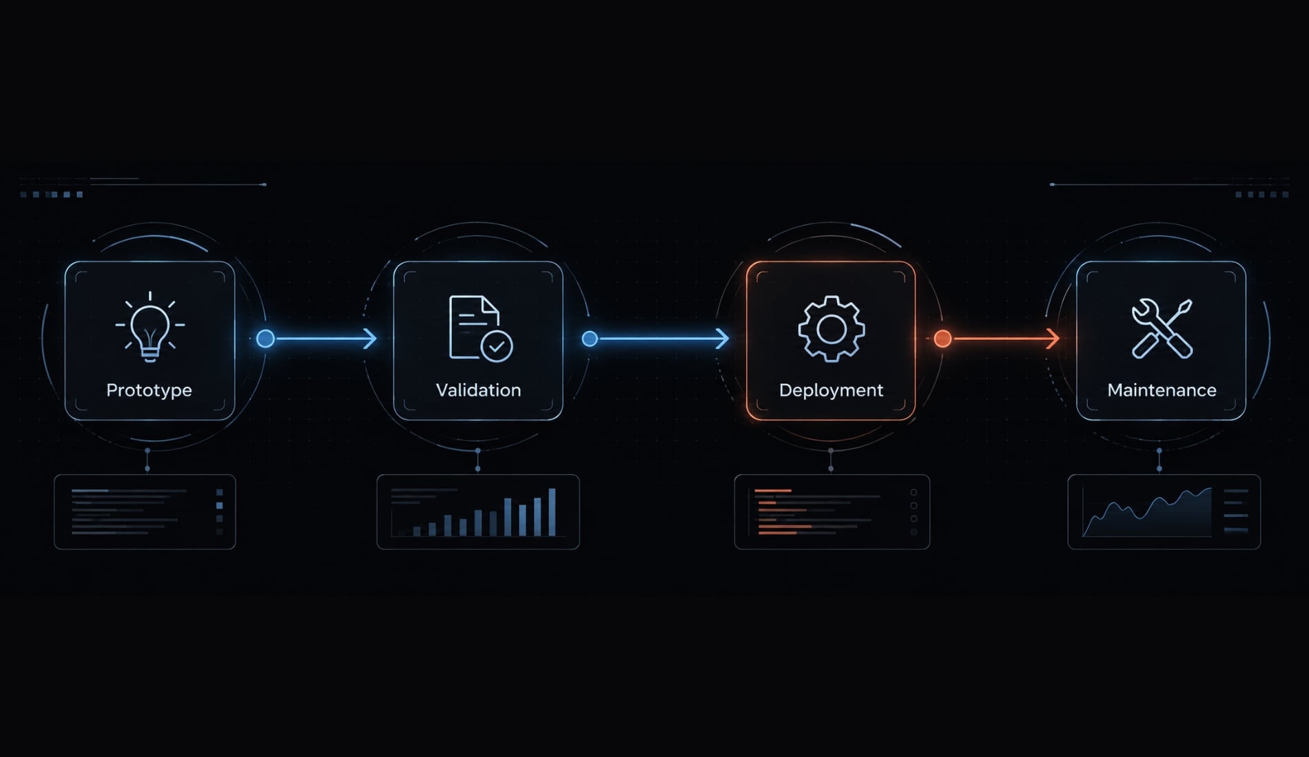 Vibe coding vs low code: Choosing the right development path