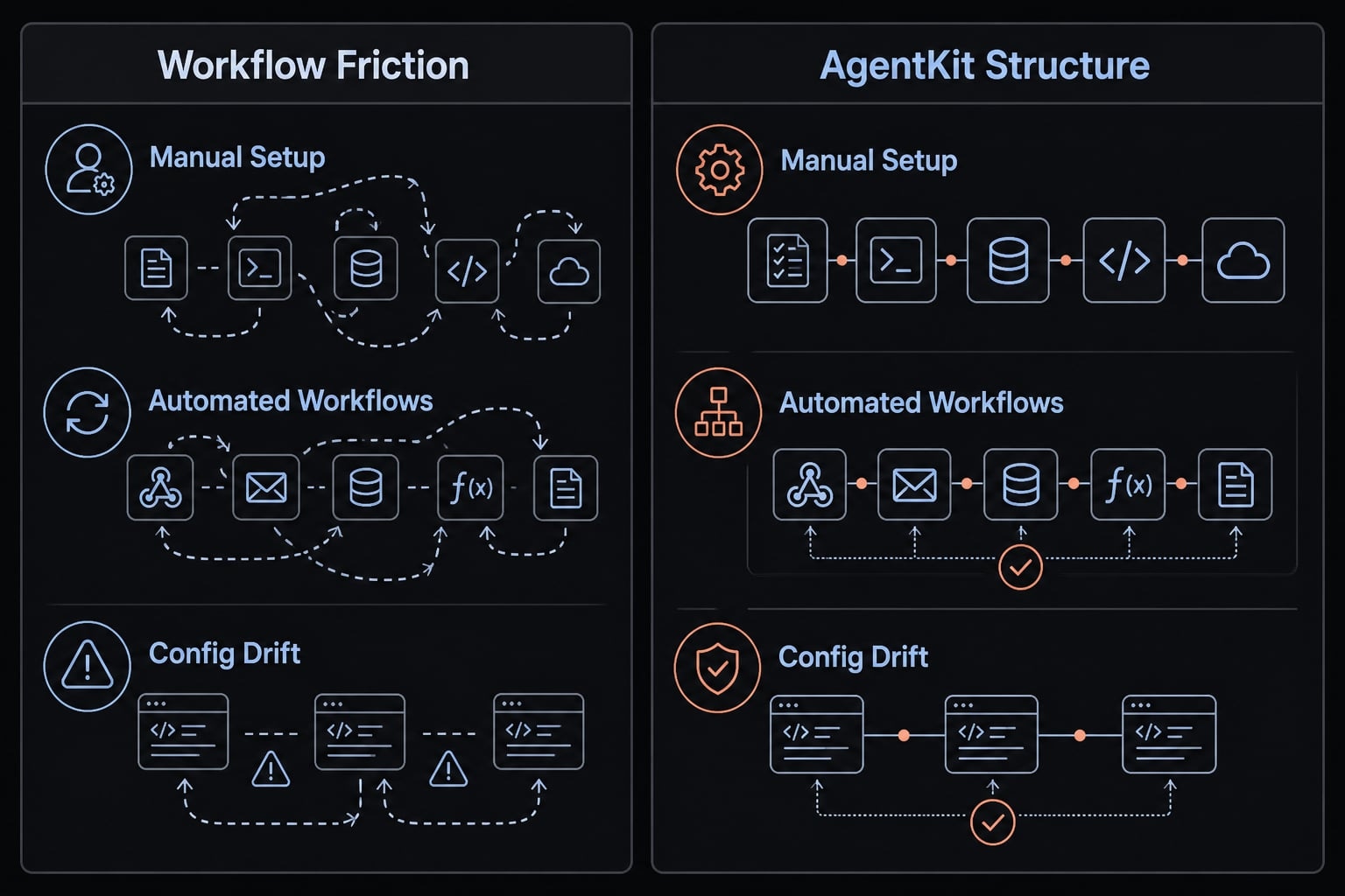 Claude Code toolkit: Scale your AI development workflow easily