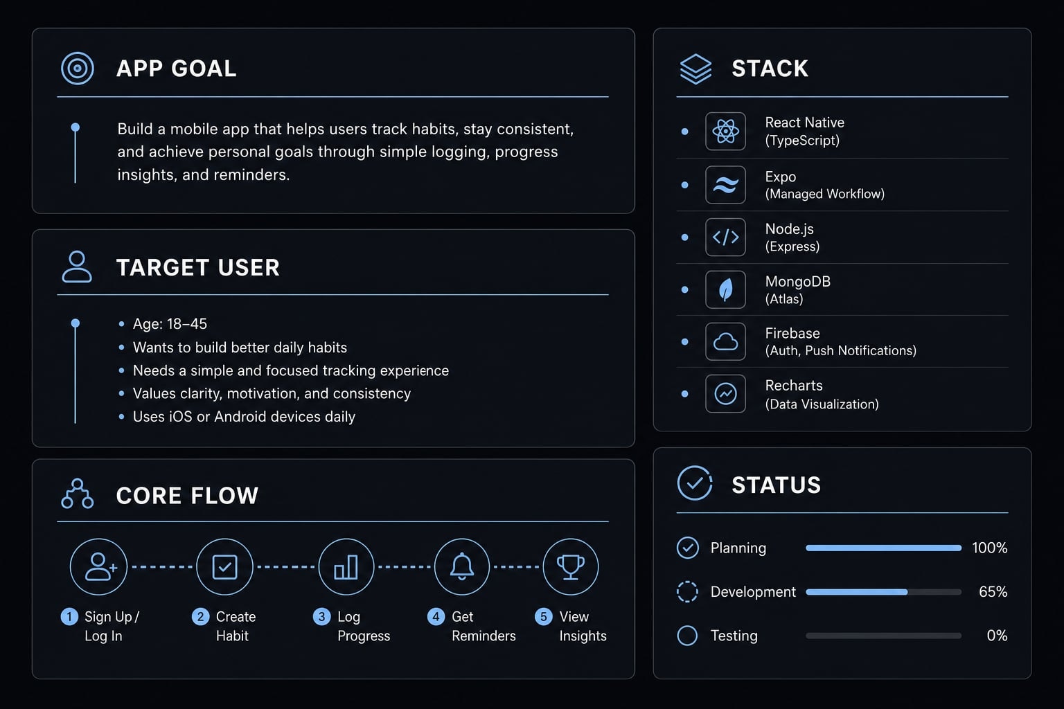 Vibe code mobile app: Build ideas faster with AI development