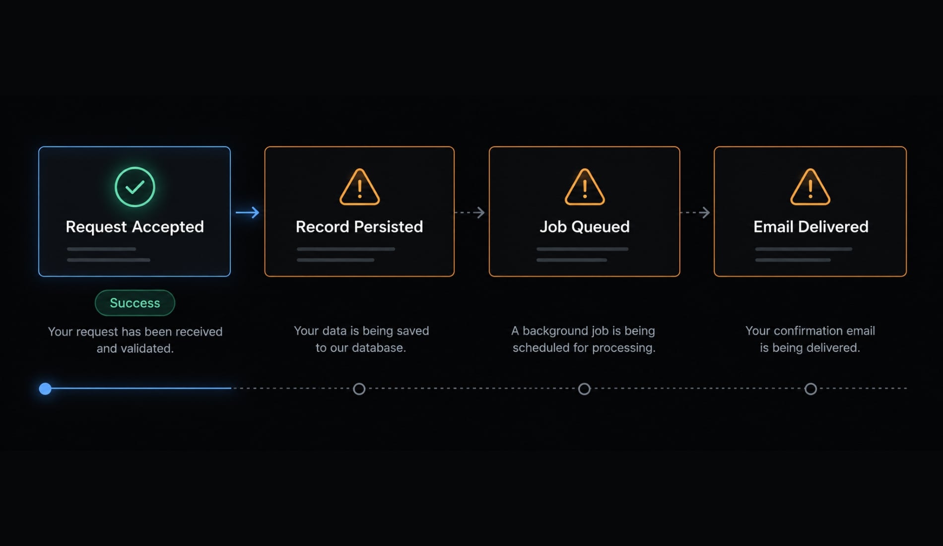 Vibe coding error tracking: Fix AI-generated bugs efficiently