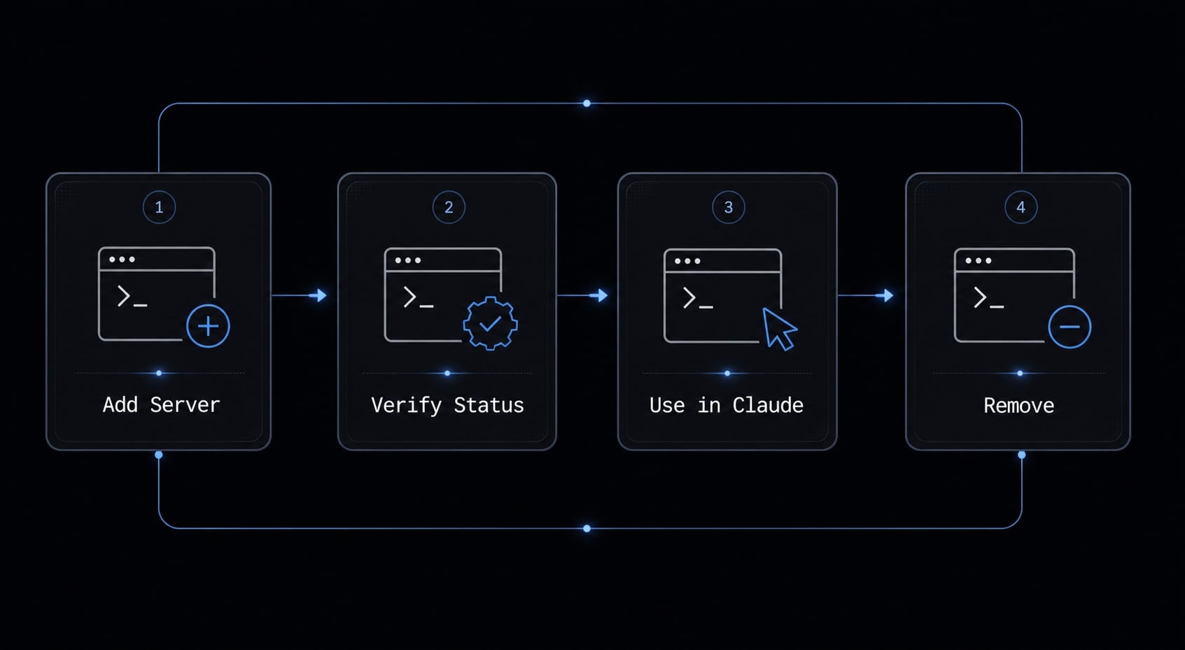 Claude Code MCP: Connect servers, setup guide, and fix errors