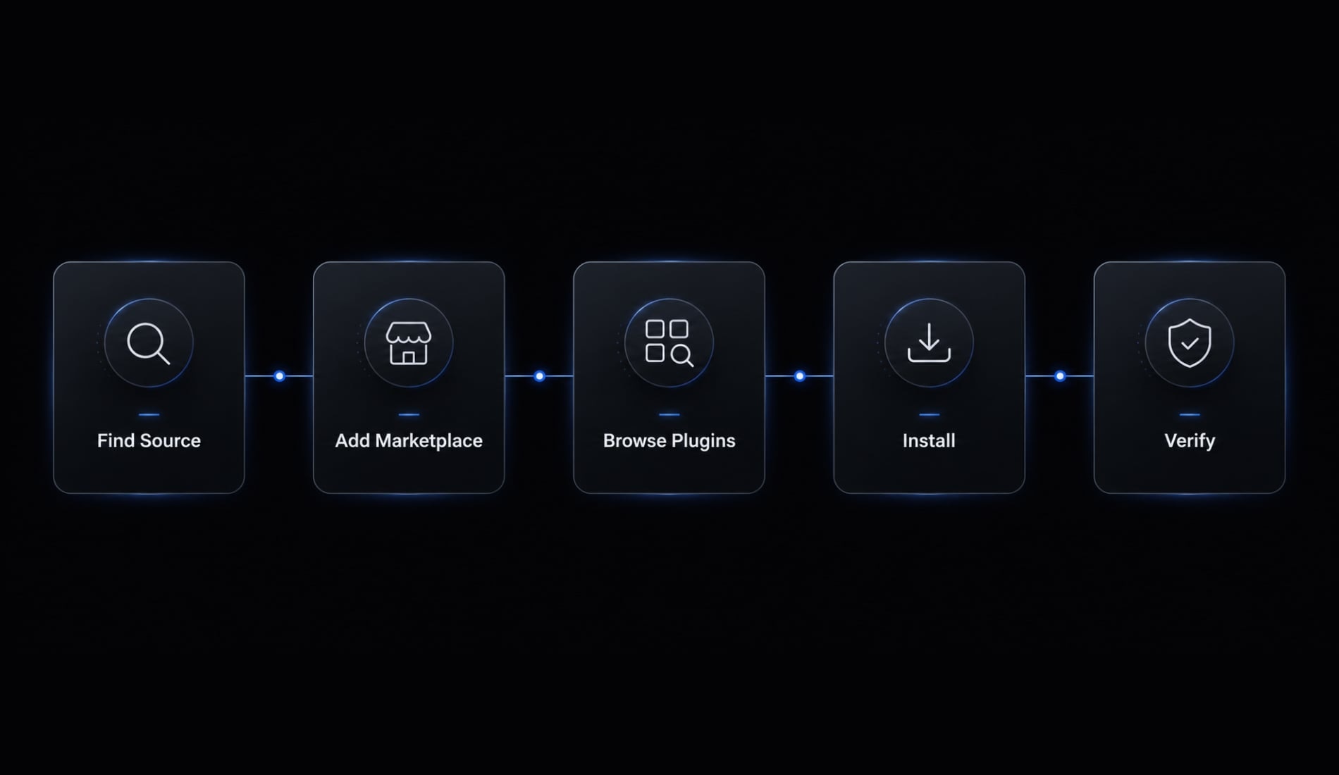 Claude Code plugin marketplace: A guide to discover and setup