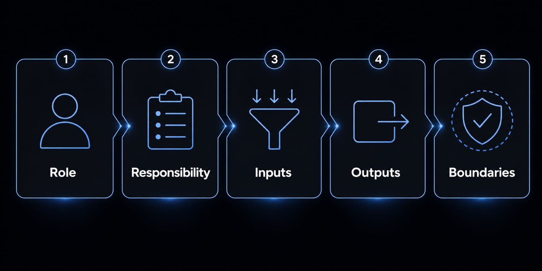 Claude Code specialized agents: Boost your coding efficiency