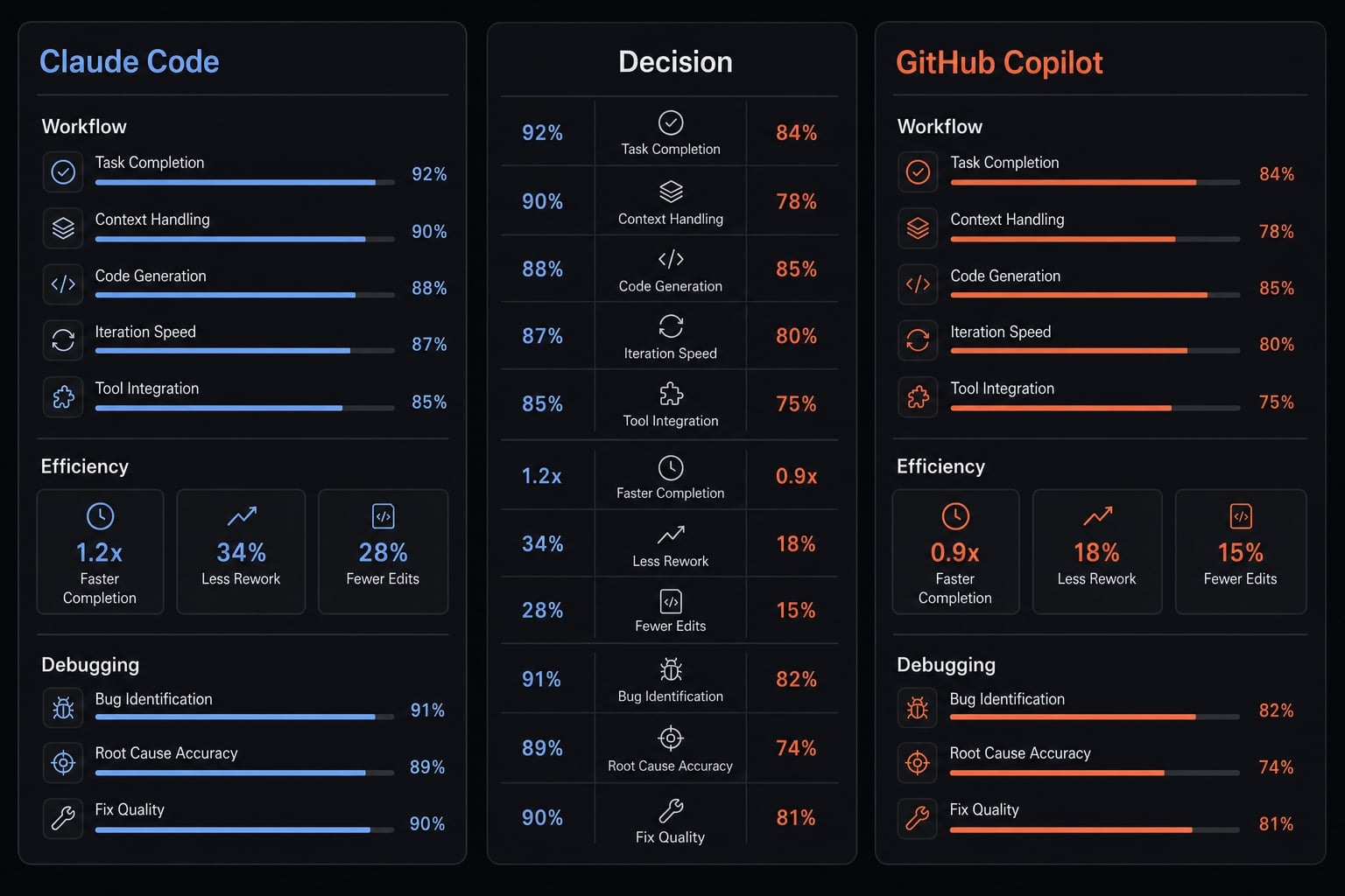 Claude Code vs GitHub Copilot: Which AI coding tool fits you?