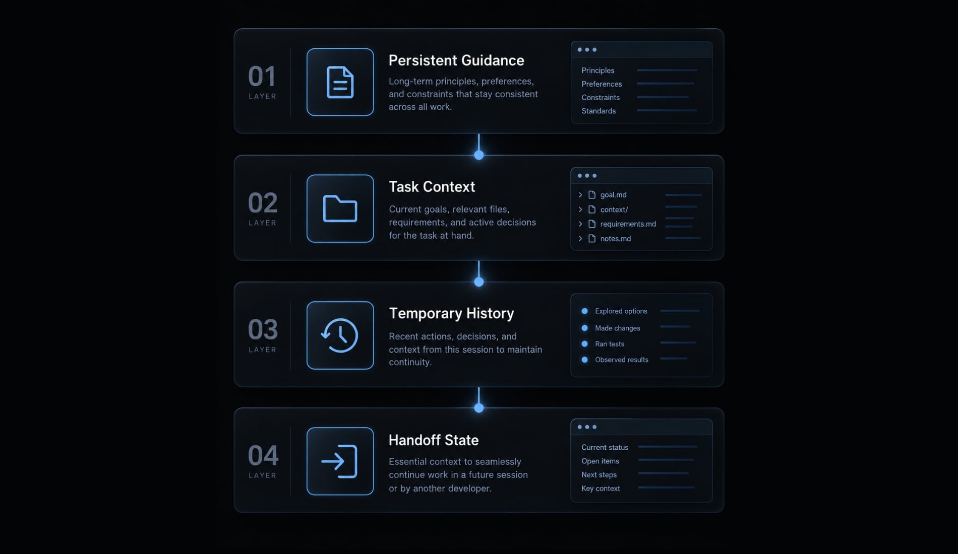 Master Claude Code focused sessions: A workflow guide