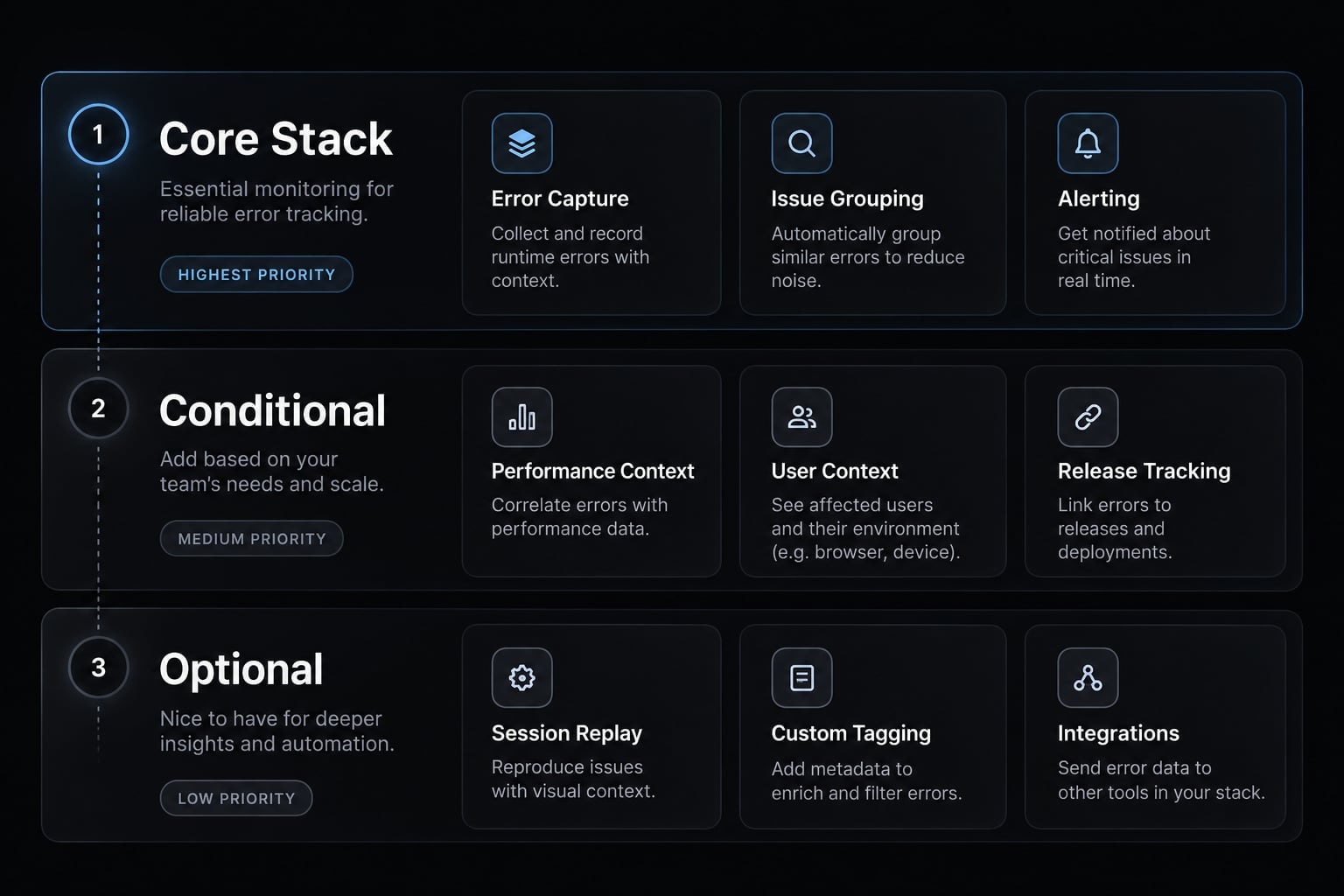 Vibe coding error tracking: Fix AI-generated bugs efficiently