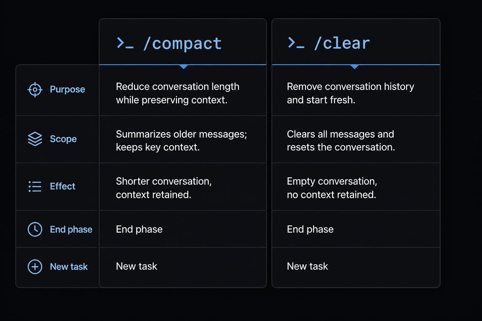 Claude Code context window size: Practical limits and best tips