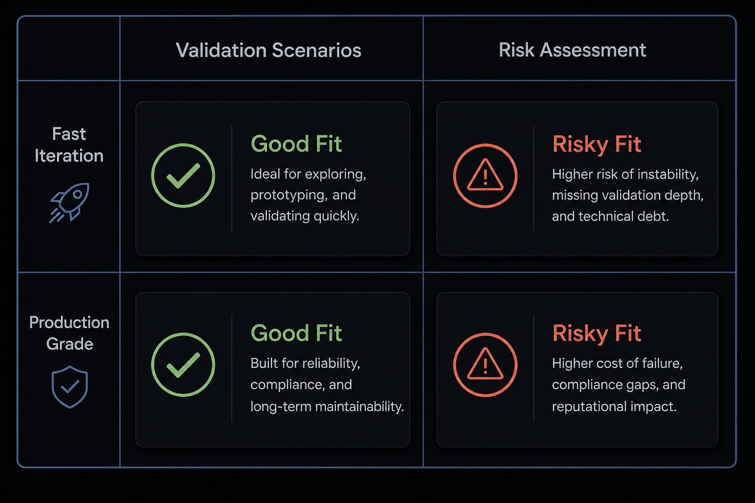 Vibe coding idea validation: Test product ideas faster