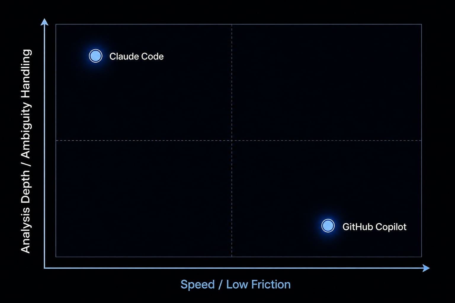 Claude Code vs GitHub Copilot: Which AI coding tool fits you?
