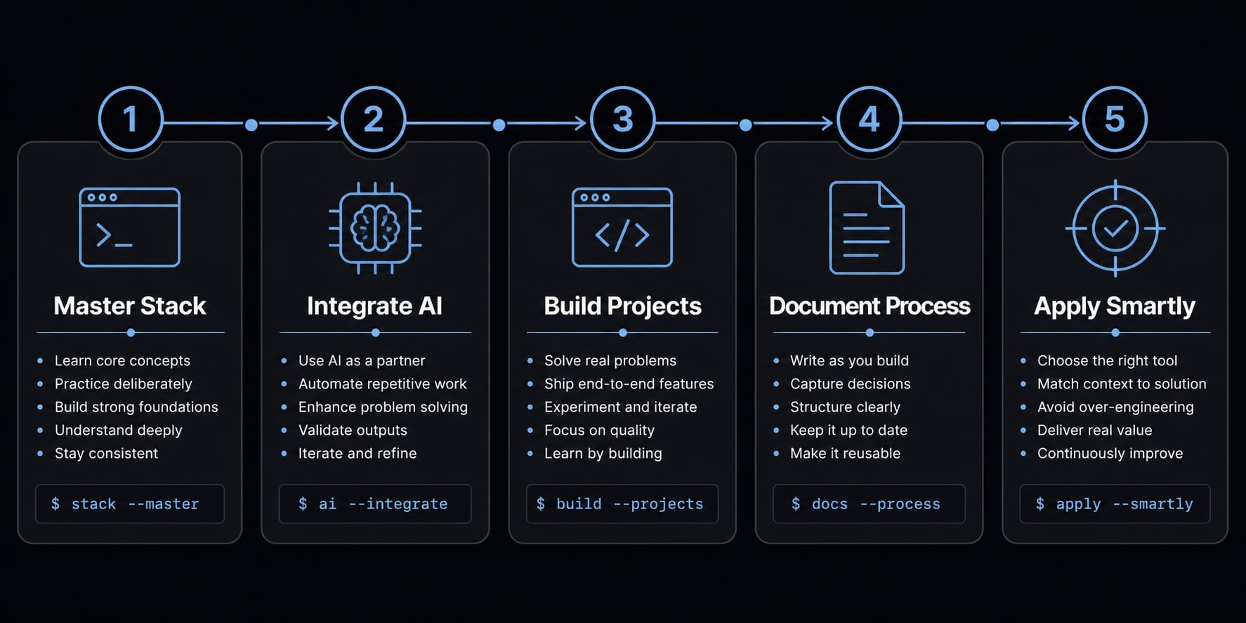 Vibe coding jobs: How to land AI-assisted developer roles