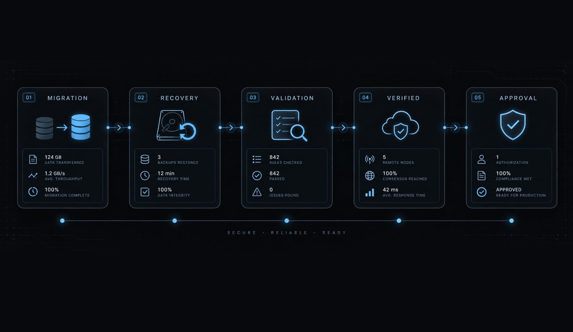 12 Claude Code prompt templates for better AI coding