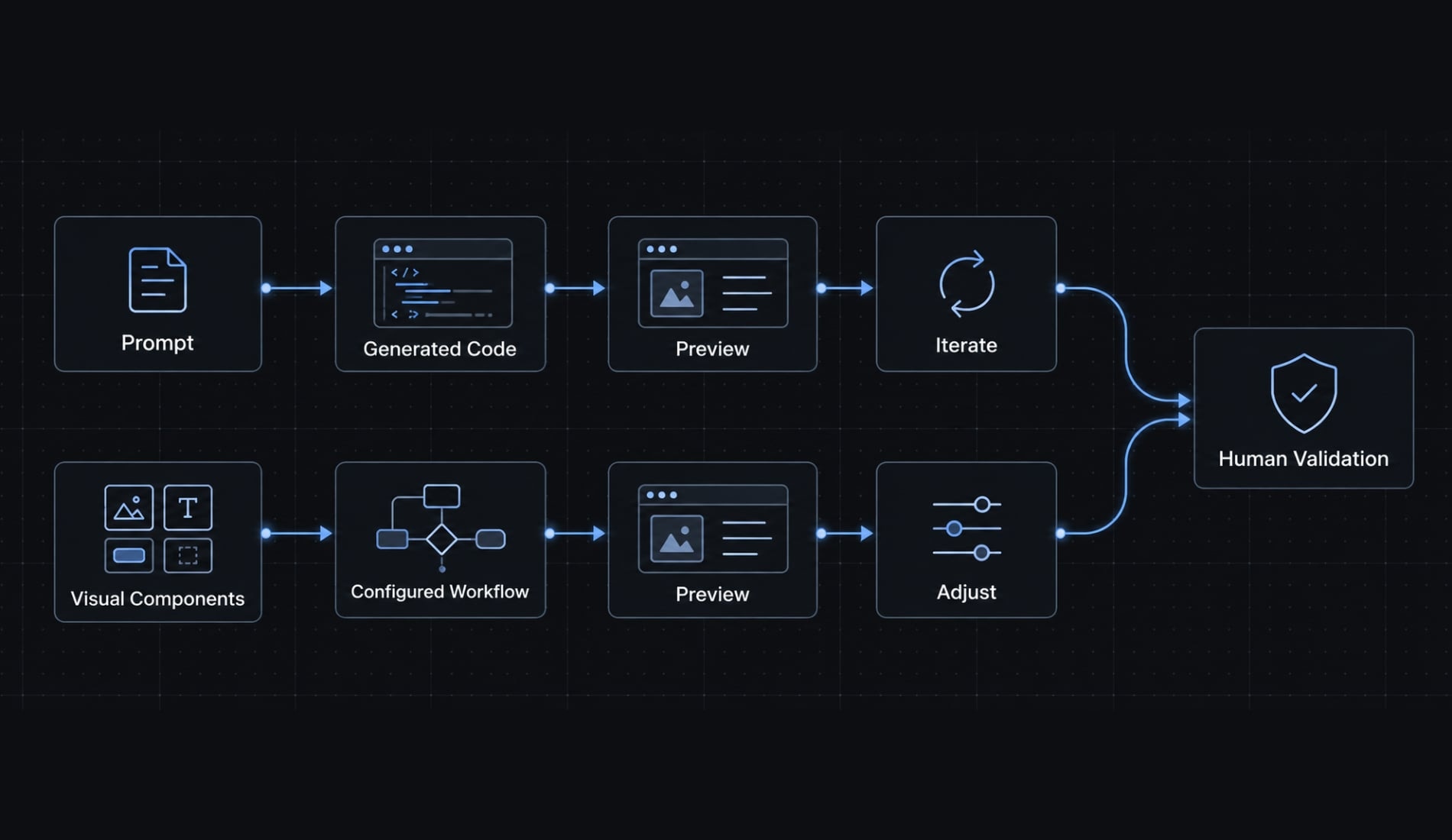 Vibe coding vs. no-code: Which approach is right for you?
