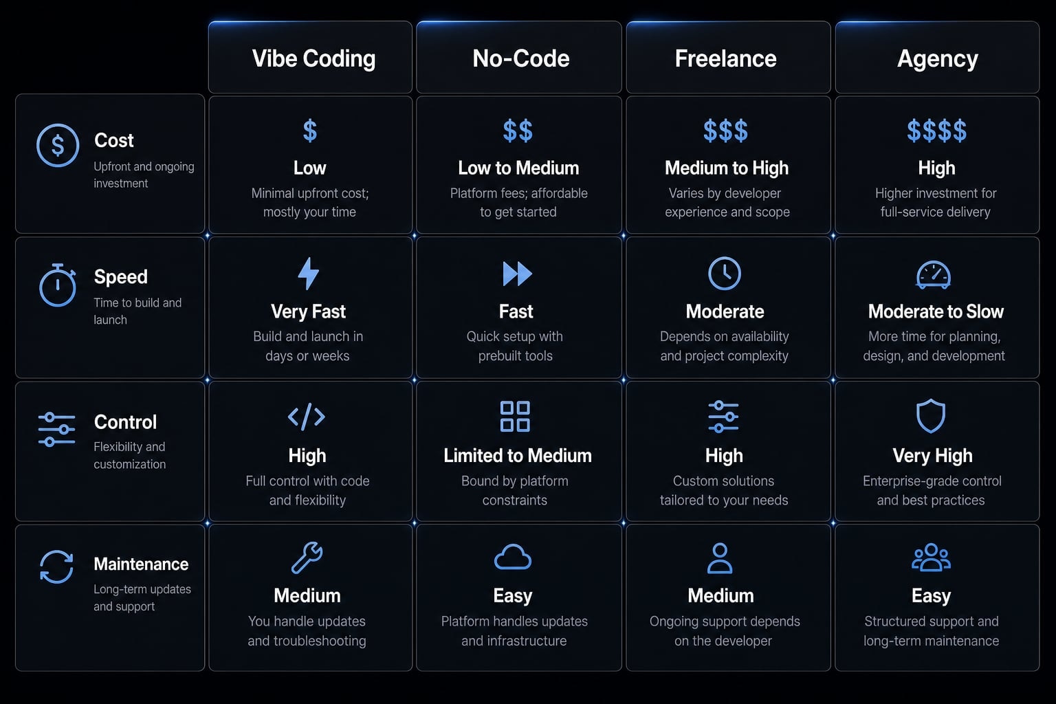 Vibe coding cost: The true budget guide for AI app projects