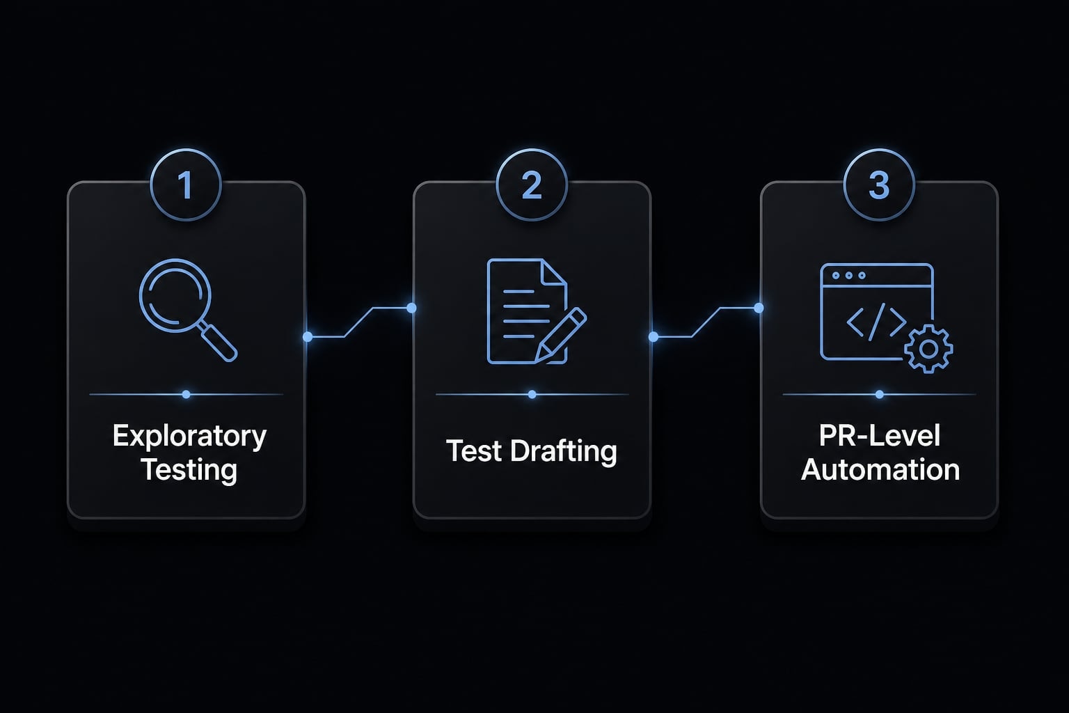 How to use Claude Code for QA automation: A practical guide