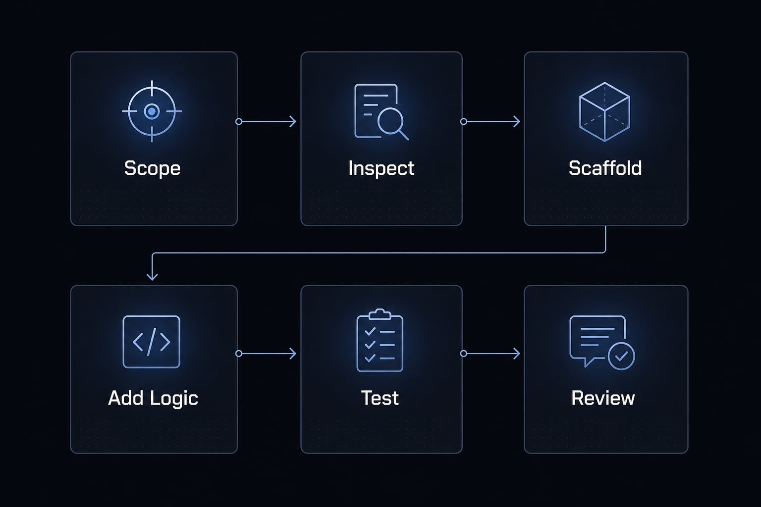 Claude Code Next.js: A practical workflow for faster development