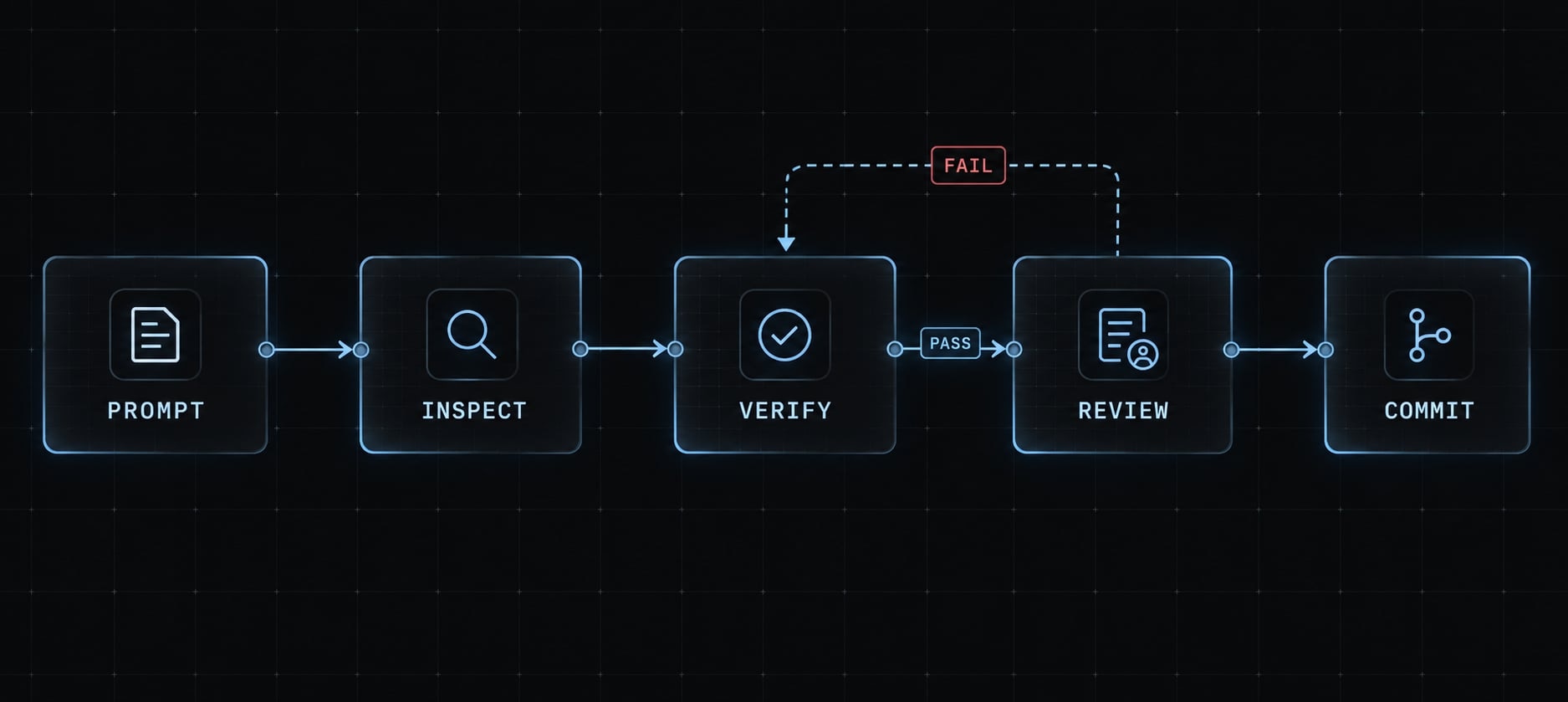 Claude Code Astro: A practical workflow to build or migrate