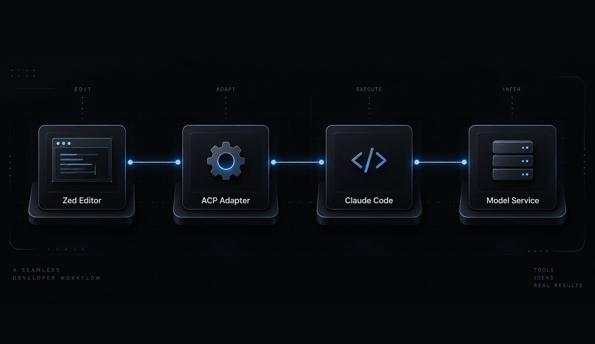 Claude Code in Zed: Setup, integration and best practices
