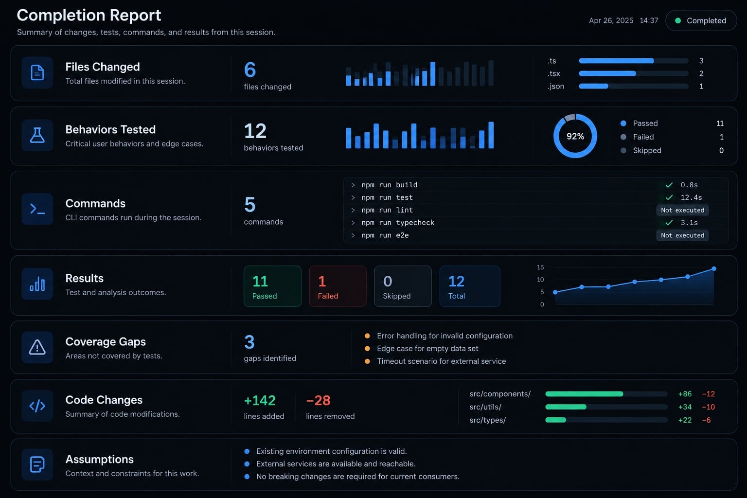 Vitest + Claude Code: A practical testing workflow guide
