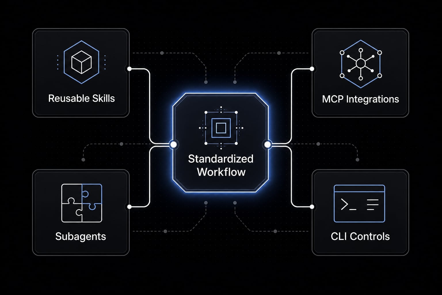 Claude Code vs OpenCode Features: Choosing the right CLI agent