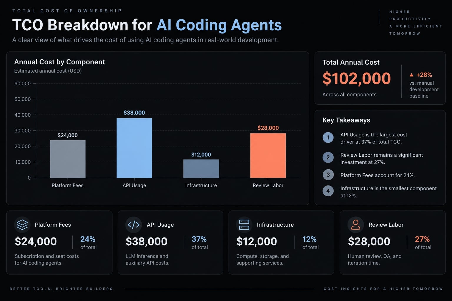 11 best Claude Code alternatives 2026: Compare AI tools
