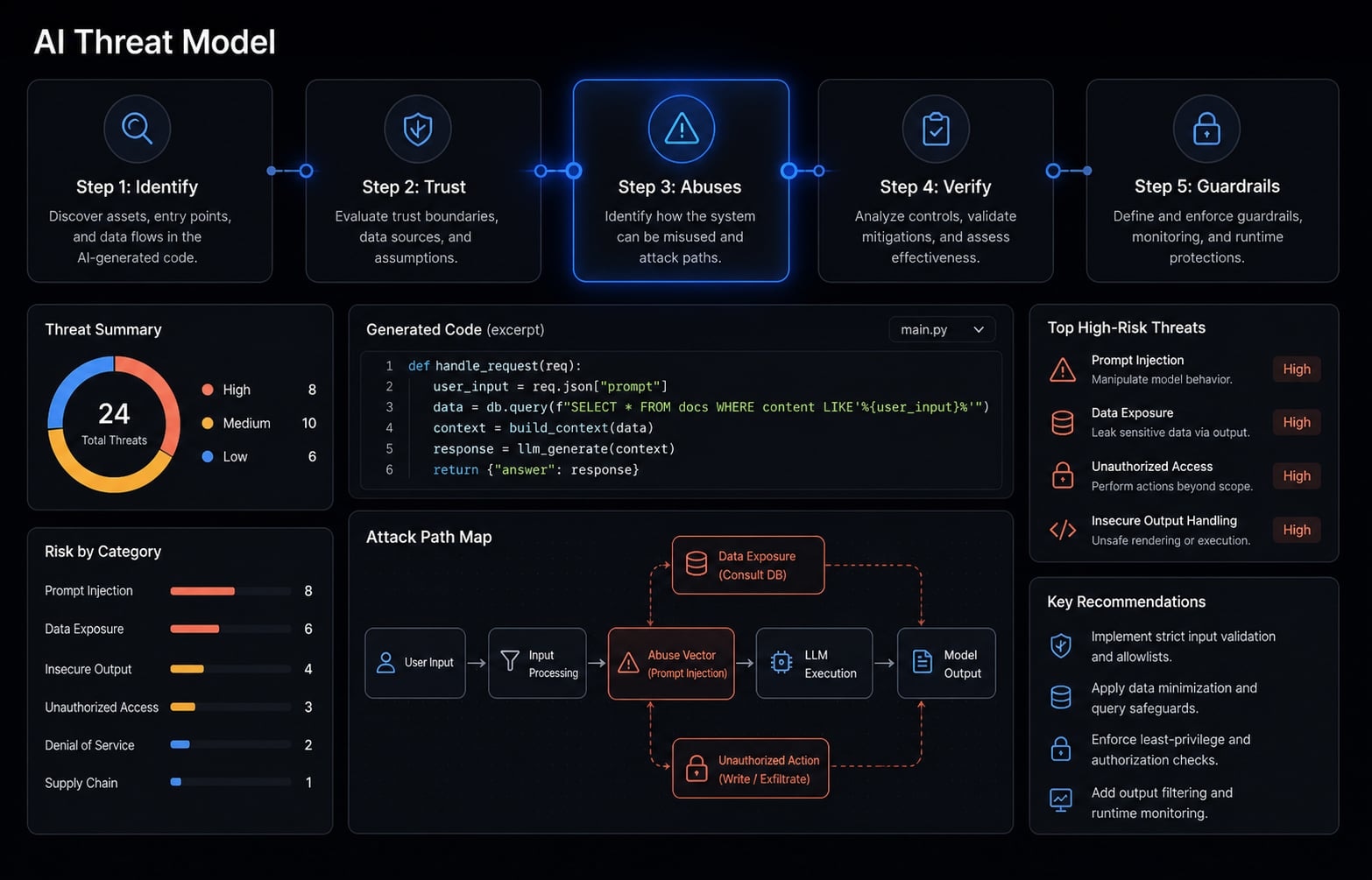 Vibe coding threat model: Secure AI-assisted development guide