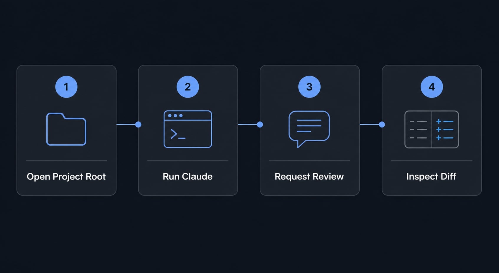 Claude Code JetBrains plugin: Install, use and troubleshoot