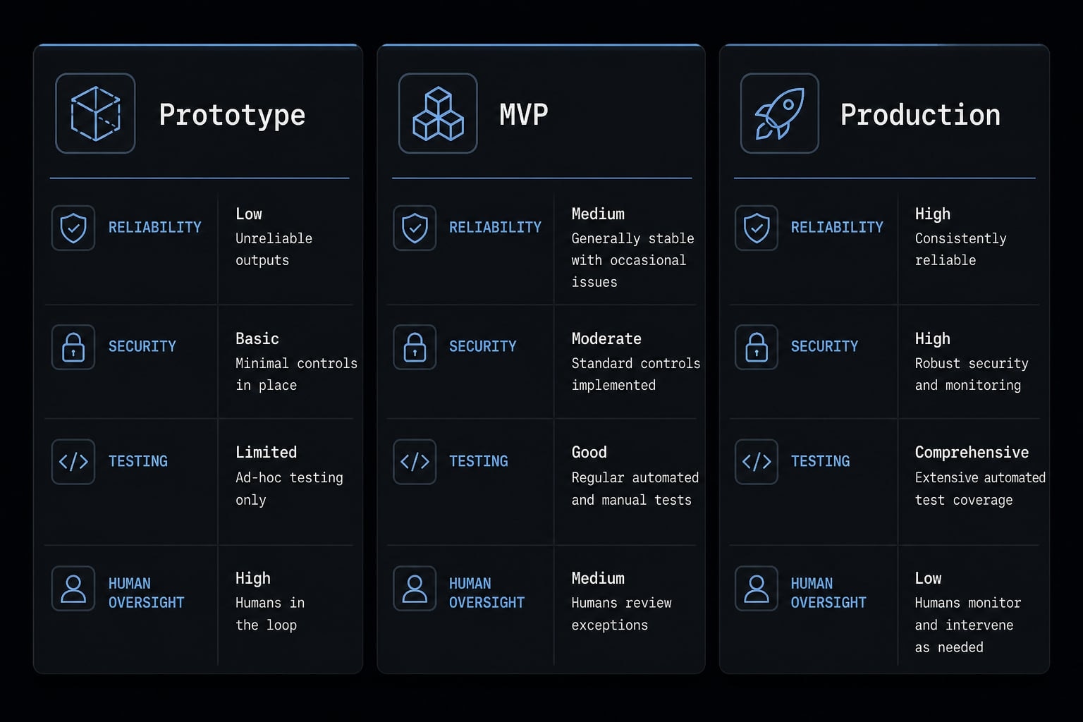 Vibe coding MVP: Build fast without fooling yourself