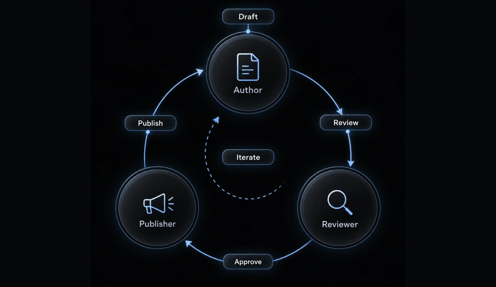 Vibe code CMS: Can AI-built websites replace content systems?