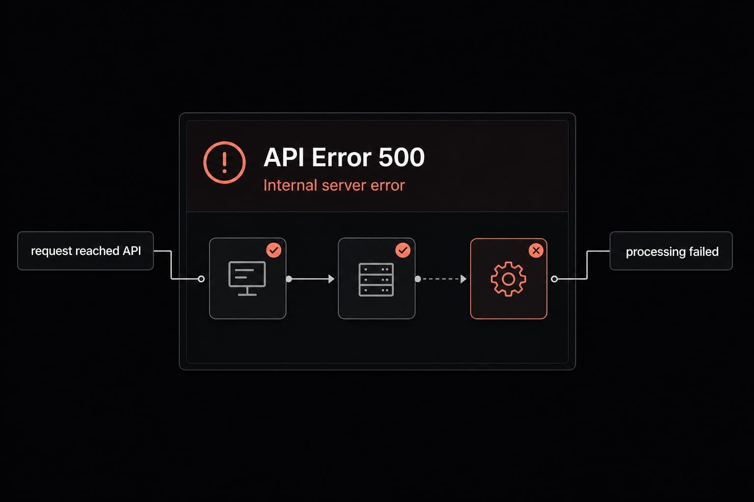 Claude Code API Error 500: Causes and fixes guide