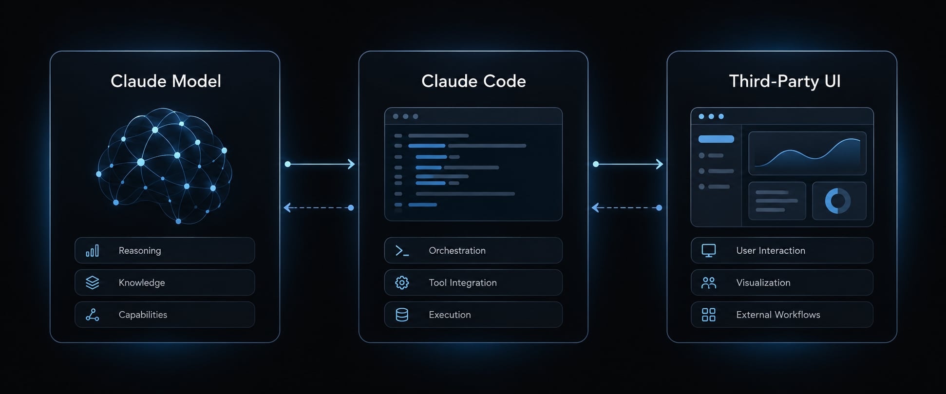 Claude Code UI and CloudCLI: Setup, security and alternatives