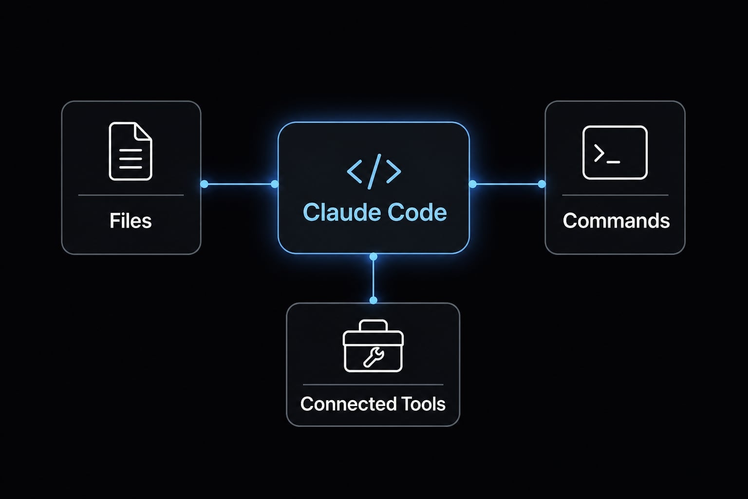 Claude Code permissions security: Guide to safe workflows