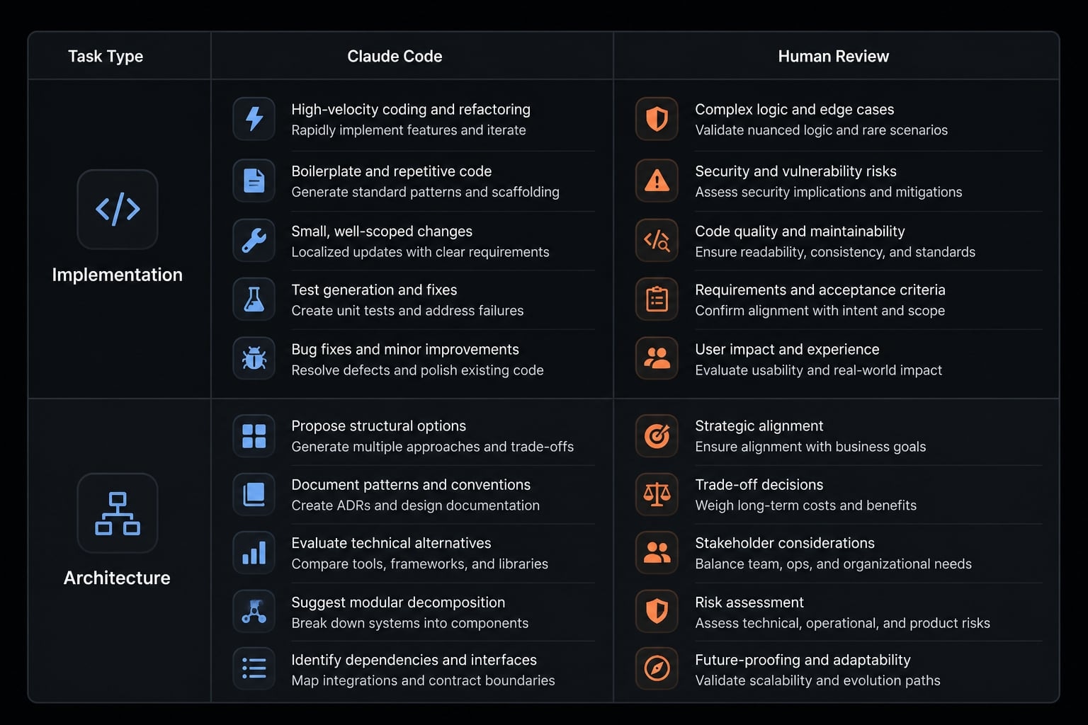 Claude Code Next.js: A practical workflow for faster development
