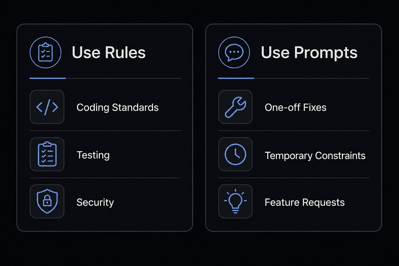 Mastering Claude Code rules: A guide to consistent AI development