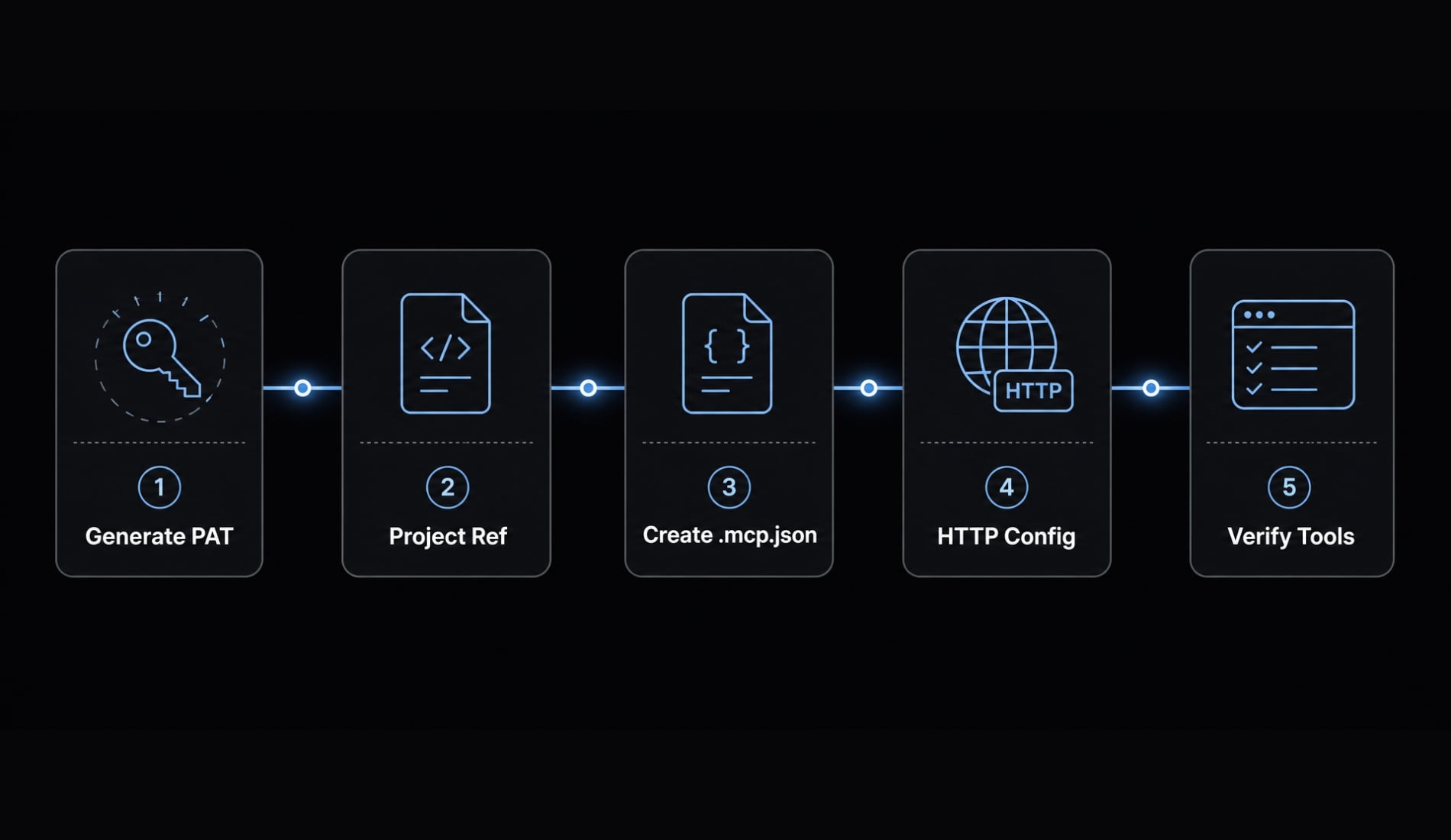 How to Add Supabase MCP to Claude Code