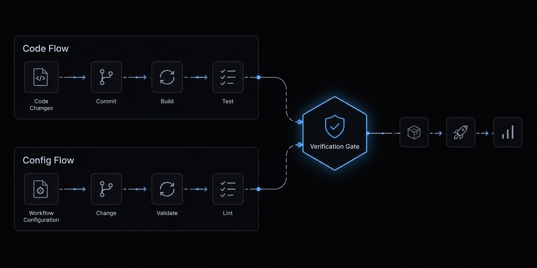 Vibe coding CI/CD: Quality gates for AI-generated code