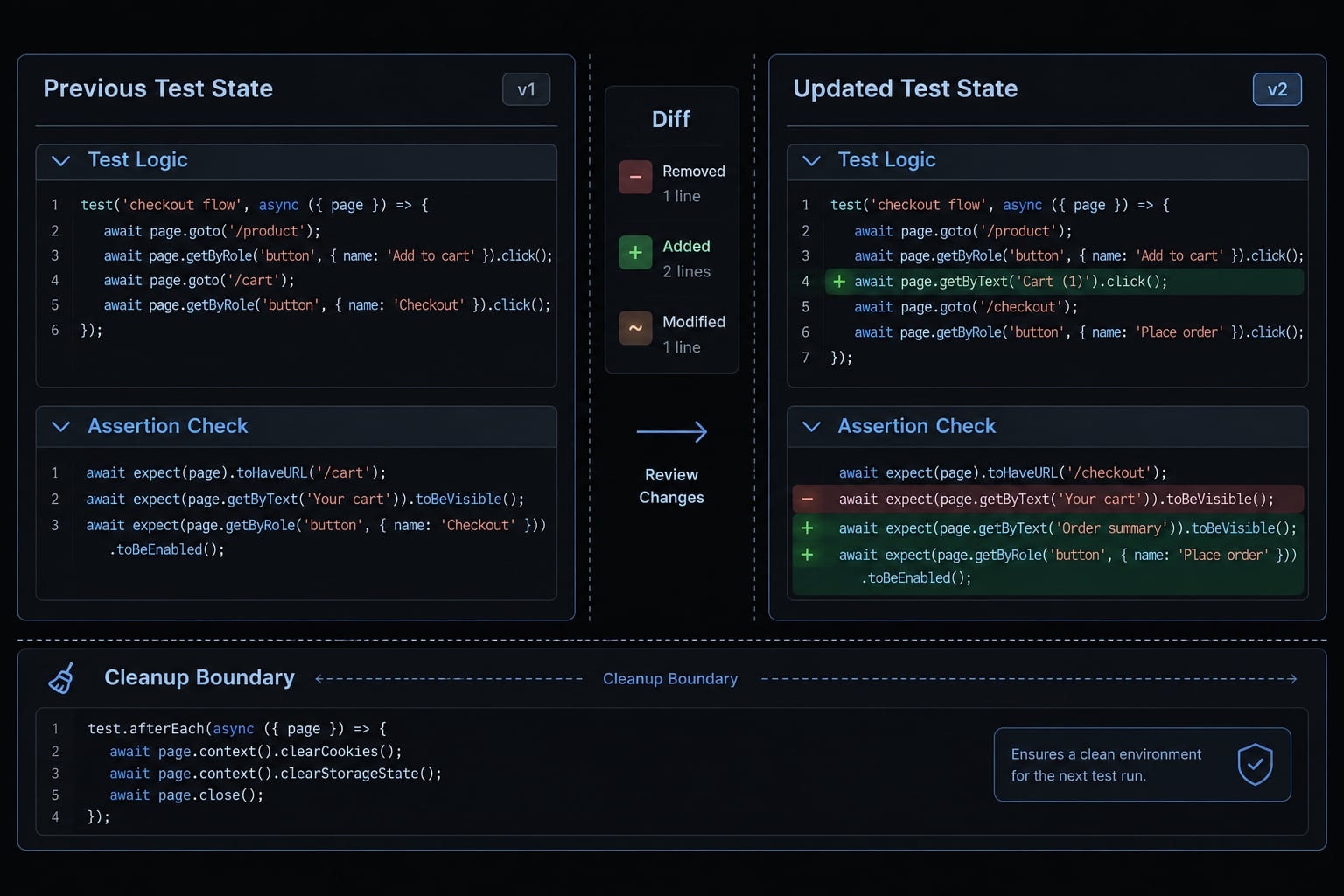 Claude Code E2E testing: A practical Playwright workflow