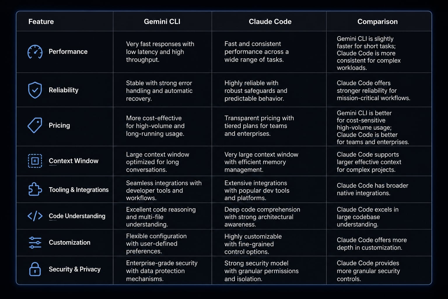 Gemini CLI vs Claude Code: Which coding tool suits you best?