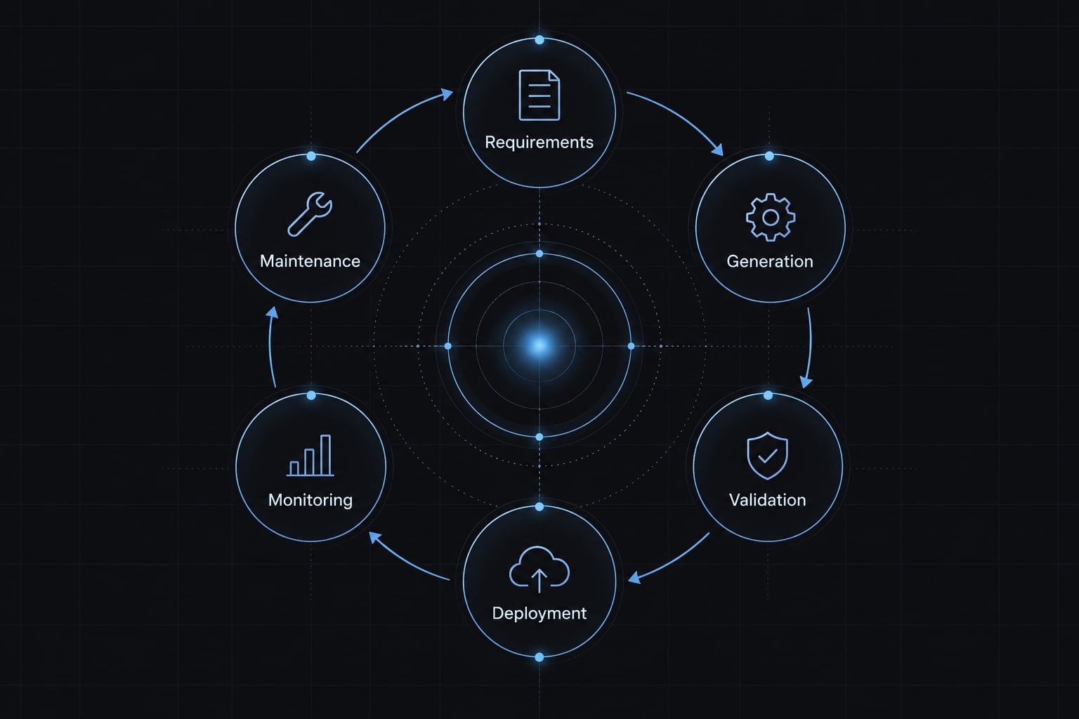 Vibe coding maintenance: A practical guide for AI-built apps