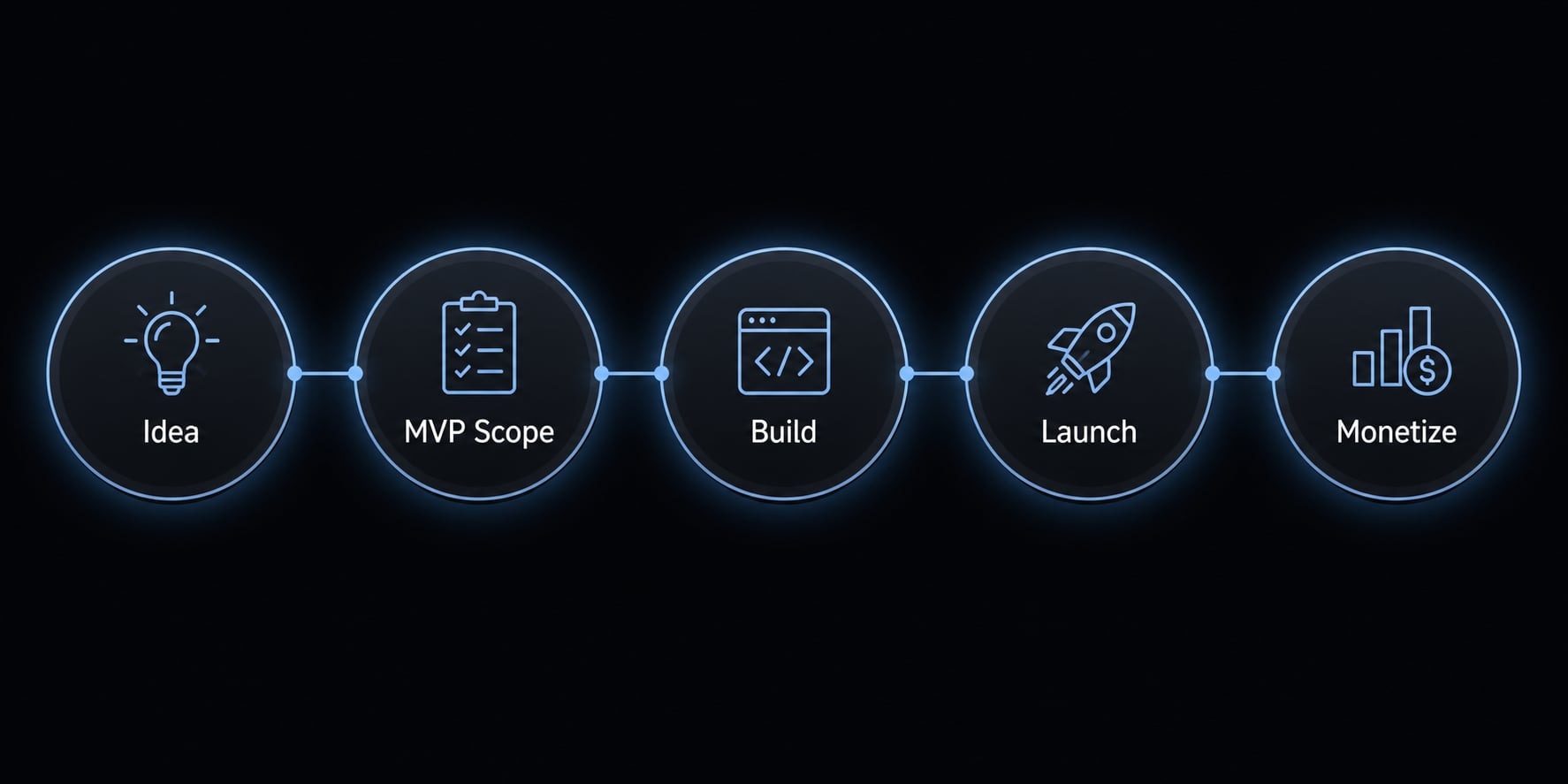 Vibe code extra income: Building profitable AI products fast