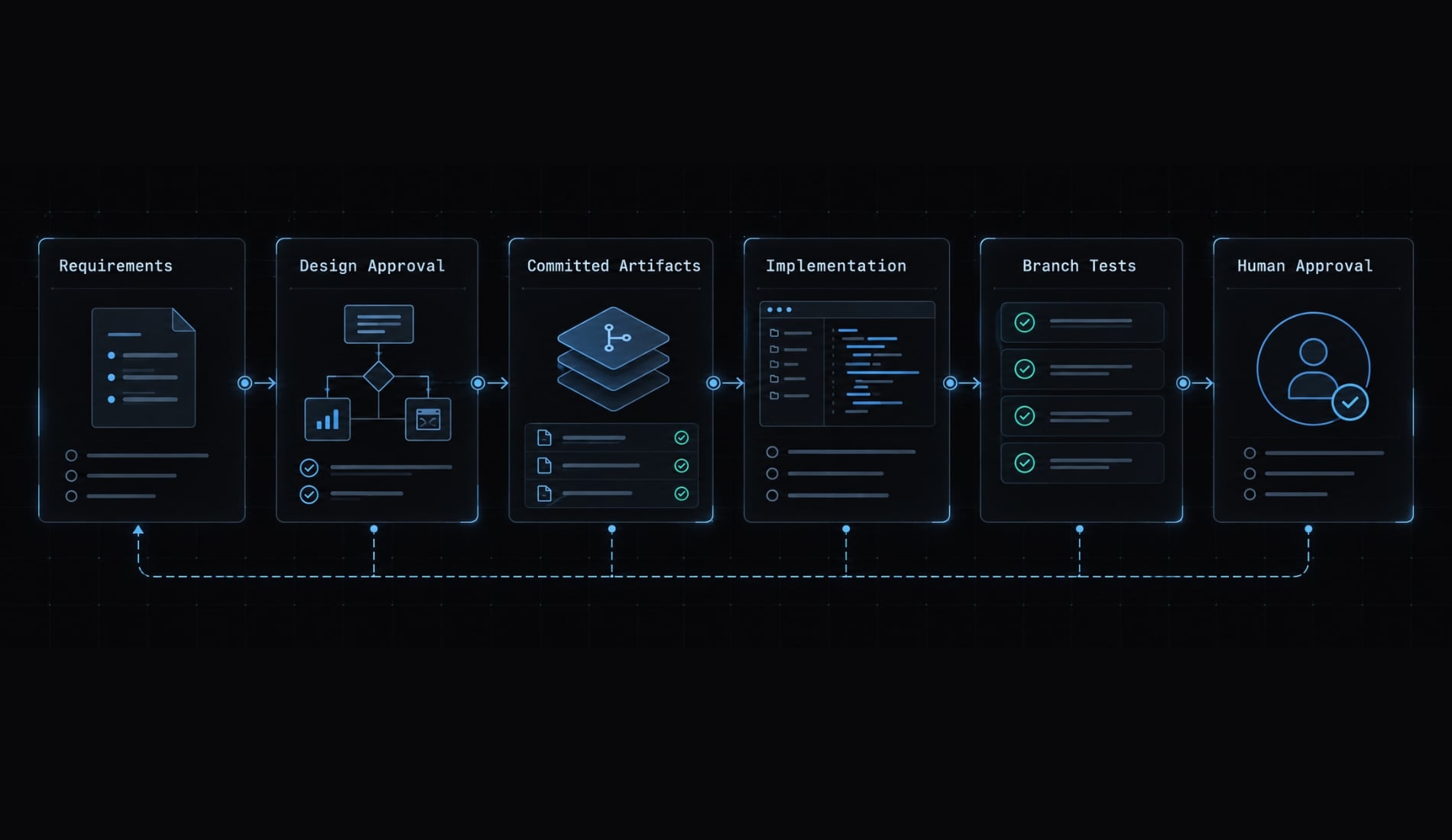 Claude Code vs Kiro: Choose the right AI coding workflow