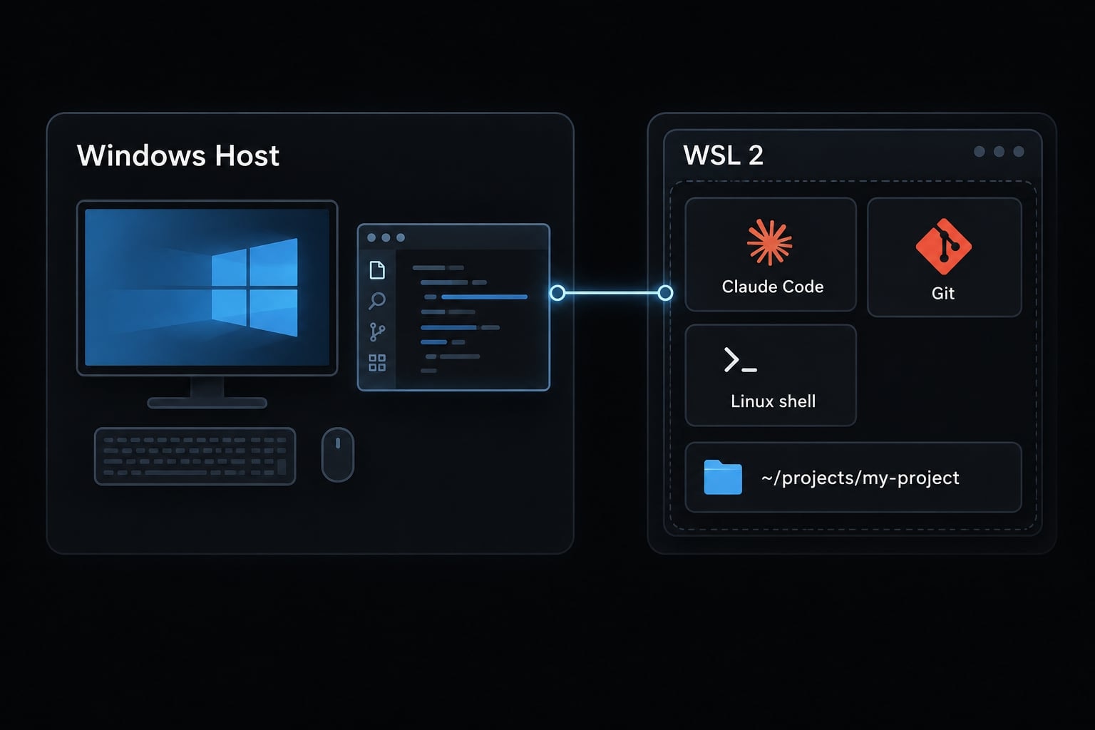 Claude Code WSL setup: Install, configure and fix issues